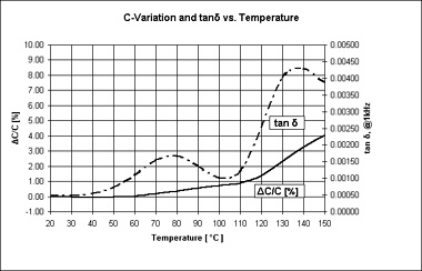 PPS vs Temp